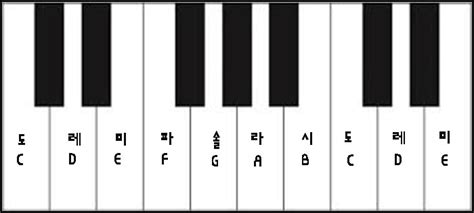 탈부착 건반 키보드 피아노 음계표